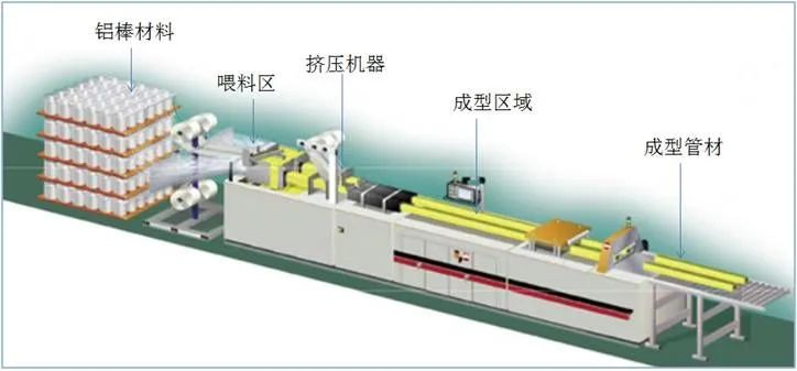 关于铝材的知识与应用，干货满满，基础全面！